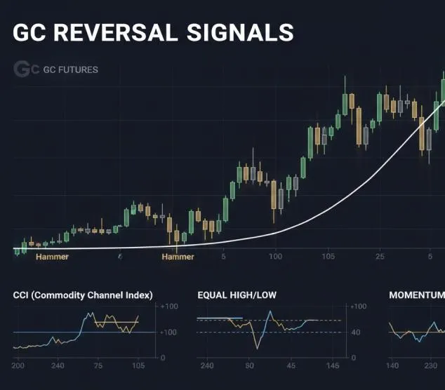 GC Analytics